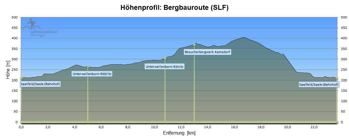 Bergbau-Radroute