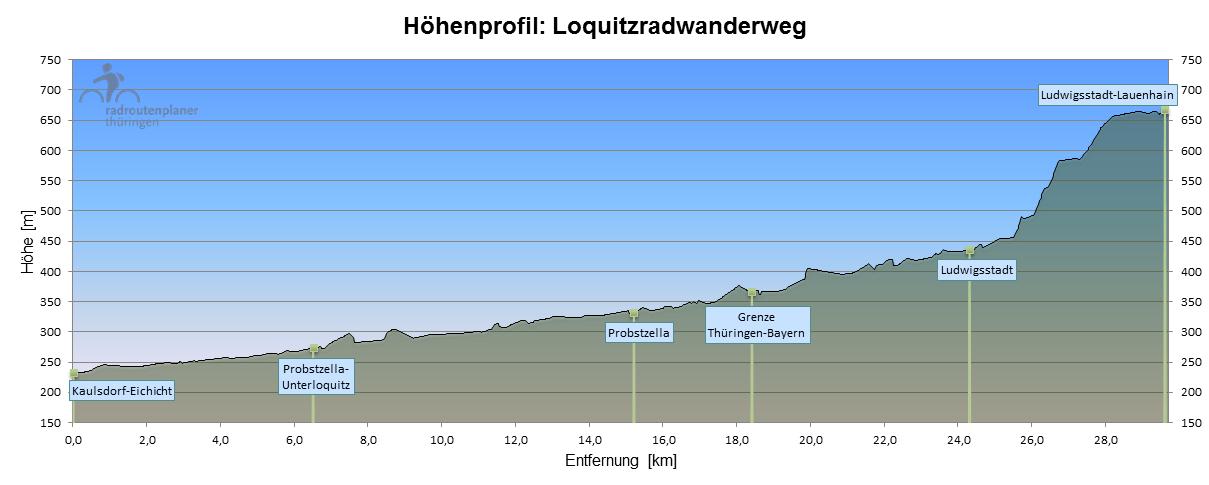 Loquitz-Radwanderweg
